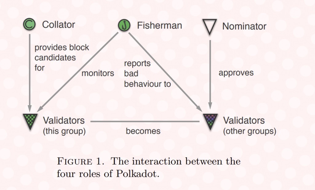 Криптовалюта DOT (Polkadot): график, преимущества, майнинг, перспективы